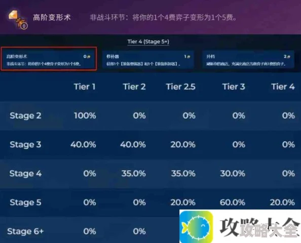 金铲铲之战S12高阶变形术几阶段出?金铲铲之战S12高阶变形术详解