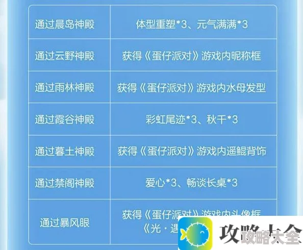 光遇蛋仔联动指引团任务怎么玩 指引团任务任务玩法攻略[多图]图片2