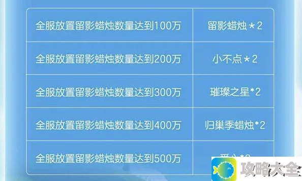 光遇蛋仔联动指引团任务怎么玩 指引团任务任务玩法攻略[多图]图片4