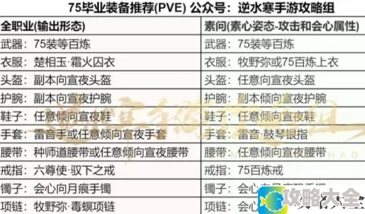 逆水寒手游75级毕业装备搭配指南 75级毕业装备PVE选择推荐