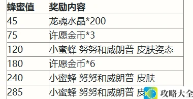 英雄联盟手游二周年活动福利大全 2周年峡谷福利庆典活动玩法奖励一览[多图]图片2