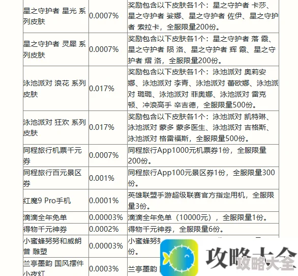 英雄联盟手游二周年活动福利大全 2周年峡谷福利庆典活动玩法奖励一览[多图]图片5