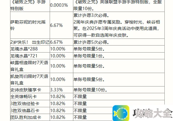 英雄联盟手游二周年活动福利大全 2周年峡谷福利庆典活动玩法奖励一览[多图]图片6