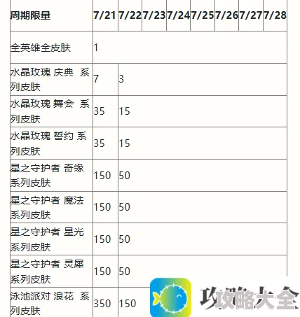 英雄联盟手游二周年活动福利大全 2周年峡谷福利庆典活动玩法奖励一览[多图]图片7