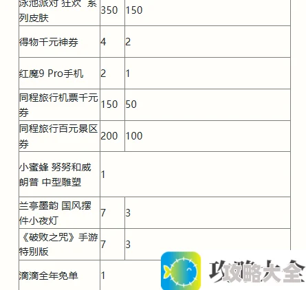 英雄联盟手游二周年活动福利大全 2周年峡谷福利庆典活动玩法奖励一览[多图]图片8