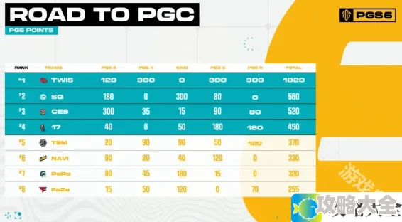 绝地求生PGC2024全球总决赛中国队伍介绍