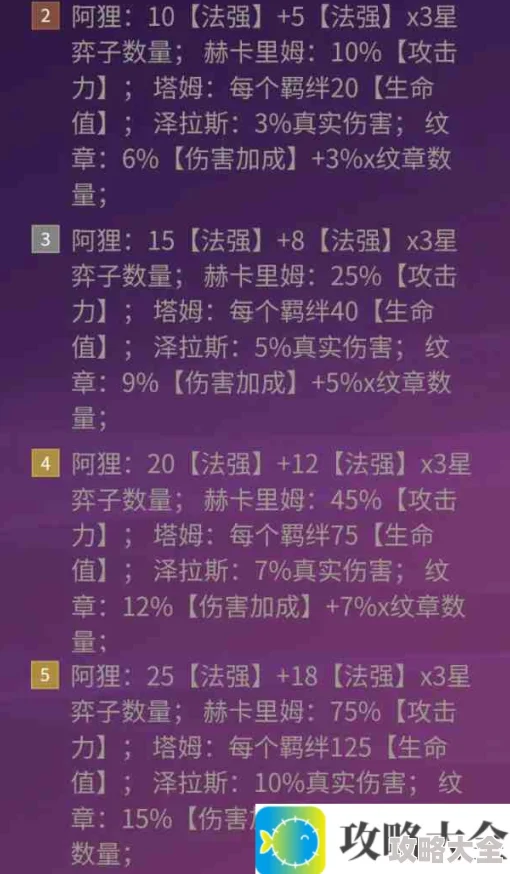 金铲铲之战S12命运之子羁绊效果如何?金铲铲之战S12命运之子羁绊效果介绍