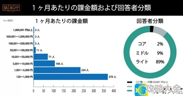 调查结果展示