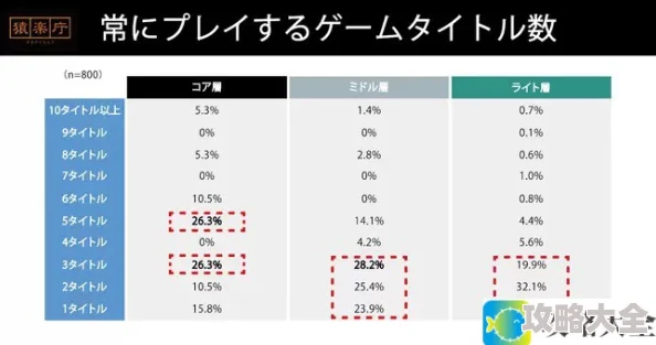 消费额度与收入比率