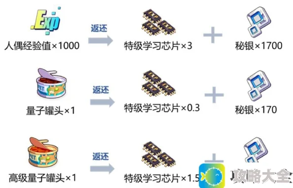 《崩坏3》V3.7版本人偶系统改版介绍