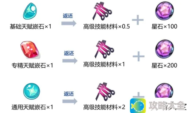 《崩坏3》V3.7版本人偶系统改版介绍