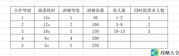 《DNF》迷你维京酒馆玩法攻略