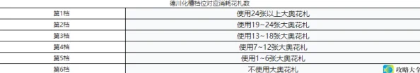 《FGO》德川回天迷宮大奥主线第十幕攻略