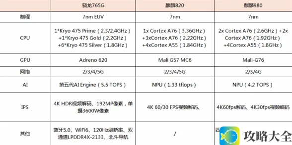 麒膦820与骁龙765g性能对比分析_哪个更优越？