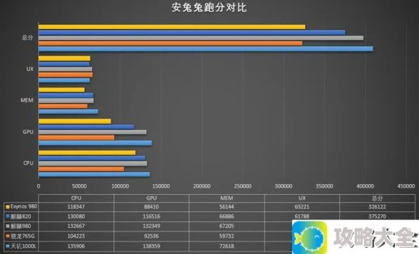 麒麟820与骁龙765G对比分析