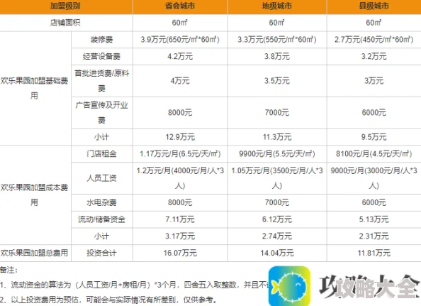 欢乐果园加盟方法介绍