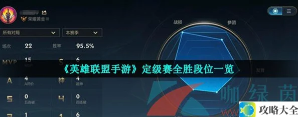 《英雄联盟手游》定级赛全胜段位一览