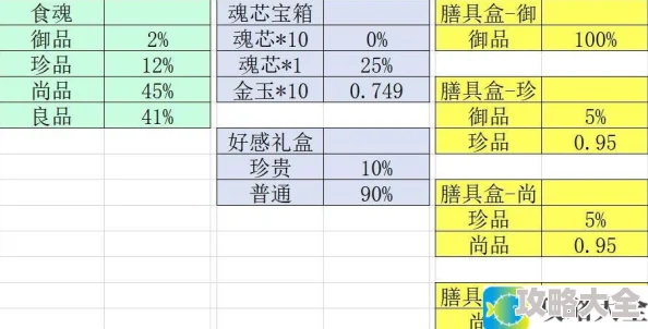 《食物语》游戏玩法技巧全介绍