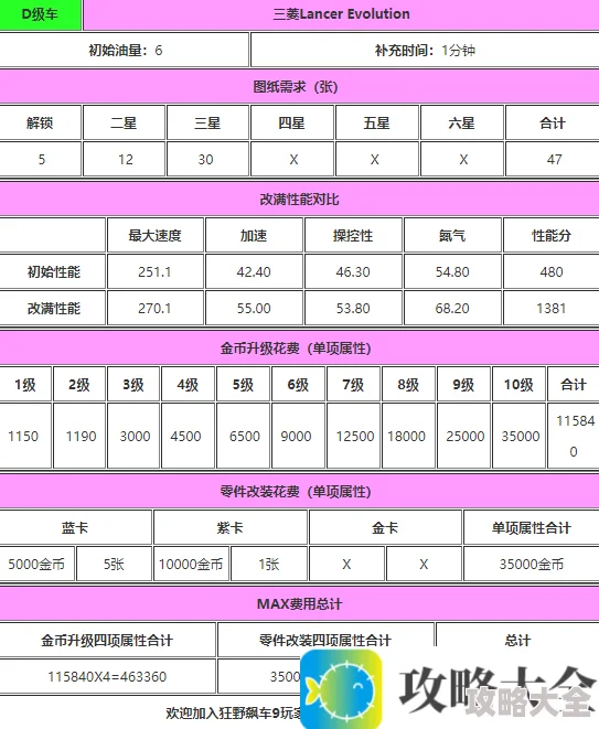 《狂野飙车9：竞速传奇》三菱LancerEvolution详解