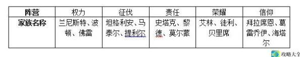 《权力的游戏 凛冬将至》外交大厅玩法技巧