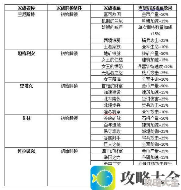 《权力的游戏 凛冬将至》外交大厅玩法技巧