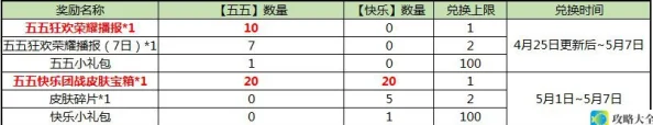 《王者荣耀》2019年五五开黑节活动汇总