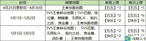 《王者荣耀》2019年五五开黑节活动汇总