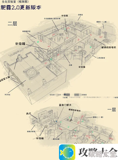 《文明重启》生化实验室过关技巧分享