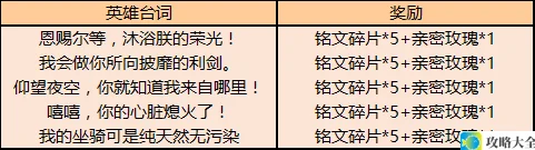 《王者荣耀》“嘻嘻，我的心脏熄火了”台词出处