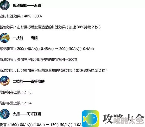 王者荣耀S15赛季成吉思汗全面解析_新版本成吉思汗玩法与改动详解