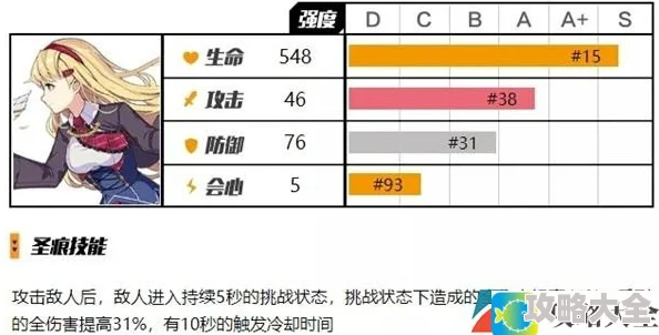 《崩坏3》泛用单件圣痕牛顿测评